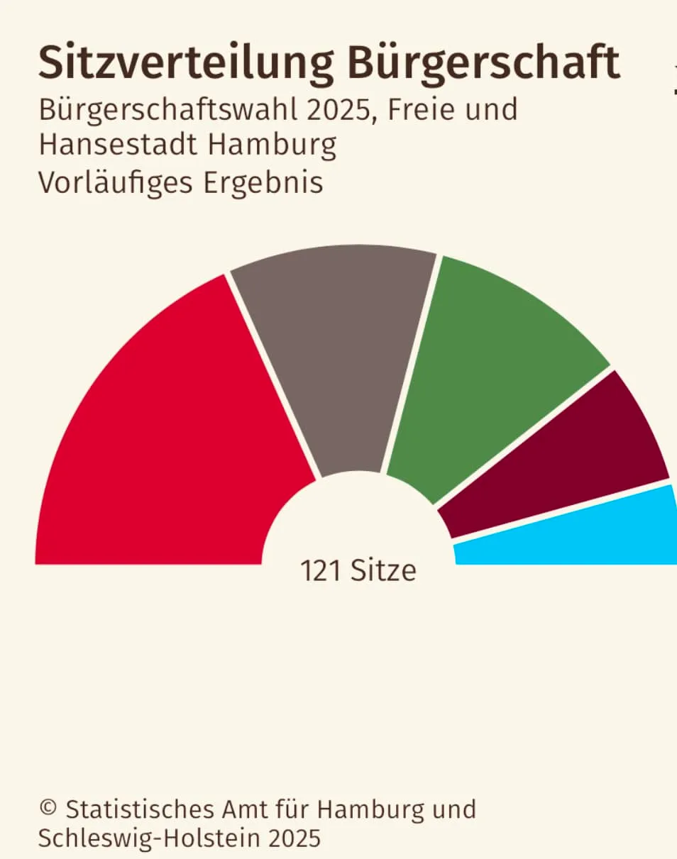 Abgeordnete türkischer Herkunft in der Hamburger Bürgerschaft